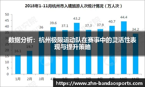 数据分析:杭州极限运动队在赛事中的灵活性表现与提升策略